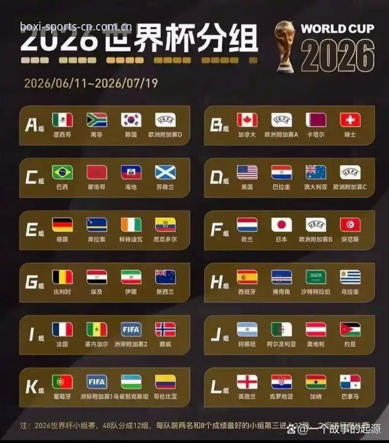 博喜体育版本更新怎么下载 U17世界杯抽签揭晓,3个关键看点+博喜体育观赛全攻略