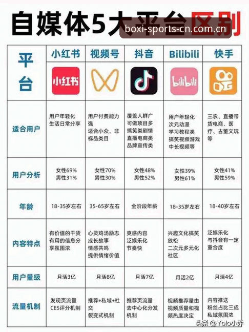 博喜体育官网与同类平台全面对比：选择体育娱乐平台的五大关键因素